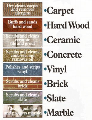 Oreck 12 inch Electric Floor Buffer - surfaces Thumbnail