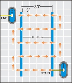 Mopping Patterns Thumbnail